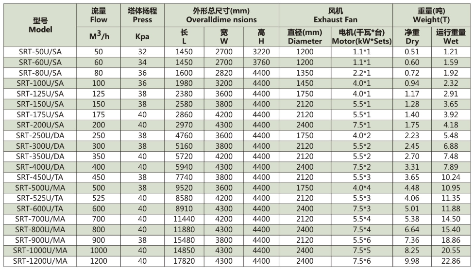 方塔SRT參數(shù)表2.png